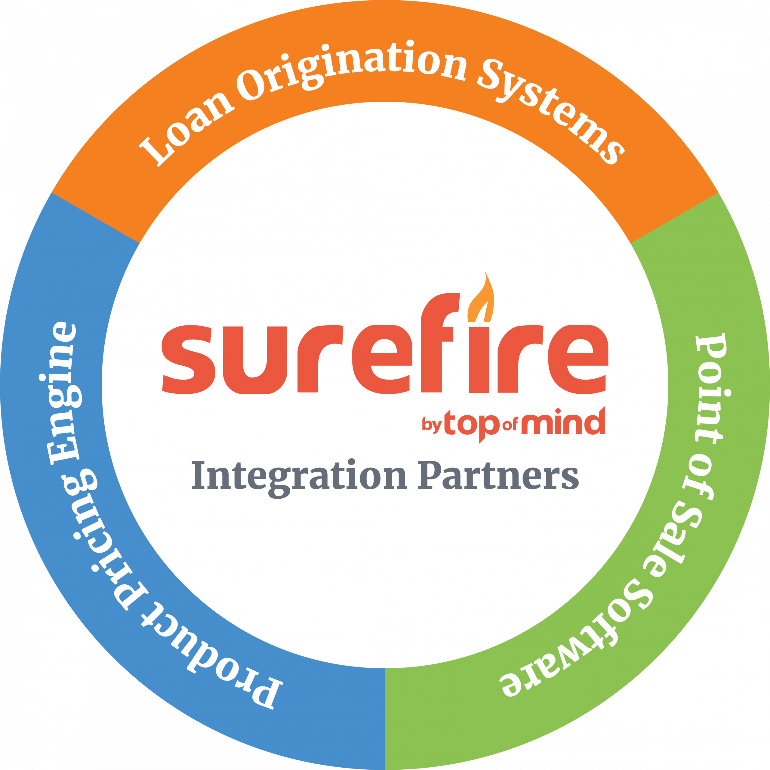 Surefire CRM Partners