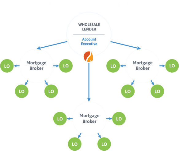 Rate Sheet Distribution